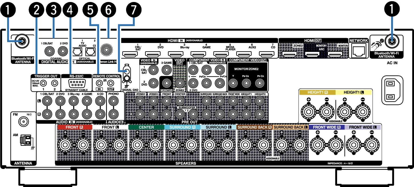 Name Rear Small1 AVRX4100WE2